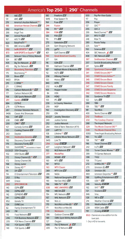 Dish Network Top 200 Channel List Printable Printable Templates